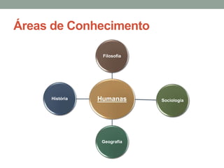 Áreas de Conhecimento 
Filosofia 
Humanas 
Sociologia 
Geografia 
História 
 