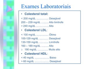 Exames Laboratoriais
• Colesterol total:
< 200 mg/dL ................. Desejável
200 – 239 mg/dL .......... Alto limítrofe
> 240 mg/dL ................. Alto
• Colesterol LDL:
< 100 mg/dL ................. Ótimo
100-129 mg/dL ............. Desejável
130-159 mg/dL ............. Limítrofe
160 – 189 mg/dL .......... Alto
≥ 190 mg/dL ............... Muito alto
• Colesterol HDL:
< 40 mg/dL .................... Baixo
> 60 mg/dL .................... Desejável
 