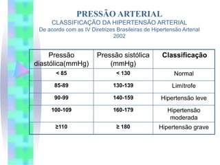 PRESSÃO ARTERIAL
      CLASSIFICAÇÃO DA HIPERTENSÃO ARTERIAL
 De acordo com as IV Diretrizes Brasileiras de Hipertensão Arterial
                              2002


     Pressão            Pressão sistólica          Classificação
diastólica(mmHg)            (mmHg)
       < 85                     < 130                   Normal
       85-89                   130-139                 Limítrofe
       90-99                   140-159             Hipertensão leve
      100-109                  160-179               Hipertensão
                                                      moderada
       ≥110                     ≥ 180             Hipertensão grave
 
