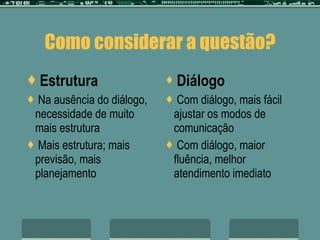 Como considerar a questão? Estrutura Na ausência do diálogo, necessidade de muito mais estrutura Mais estrutura; mais previsão, mais planejamento Diálogo Com diálogo, mais fácil ajustar os modos de comunicação Com diálogo, maior fluência, melhor atendimento imediato 