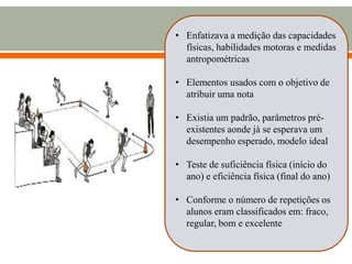 • Enfatizava a medição das capacidades
físicas, habilidades motoras e medidas
antropométricas
• Elementos usados com o objetivo de
atribuir uma nota
• Existia um padrão, parâmetros pré-
existentes aonde já se esperava um
desempenho esperado, modelo ideal
• Teste de suficiência física (início do
ano) e eficiência física (final do ano)
• Conforme o número de repetições os
alunos eram classificados em: fraco,
regular, bom e excelente
 