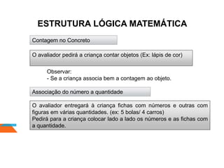 ESTRUTURA LÓGICA MATEMÁTICA
Contagem no Concreto
O avaliador pedirá a criança contar objetos (Ex: lápis de cor)
Observar:
- Se a criança associa bem a contagem ao objeto.
Associação do número a quantidade
O avaliador entregará à criança fichas com números e outras com
figuras em várias quantidades. (ex: 5 bolas/ 4 carros)
Pedirá para a criança colocar lado a lado os números e as fichas com
a quantidade.
 
