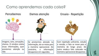 Como aprendemos cada coisa?
Imagens, sons, sensações,
cheiros. O cérebro coleta
essas informações, quer
prestemos atenção ou
não.
Se prestarmos atenção na
informação, ela se move para
a memória operacional. Do
contrário, a informação
desaparece em segundos.
Com repetição suficiente, estudo
e revisão, o fato se move para a
memória de longo prazo. De
outro modo,o fato colocado na
memória operacional desaparece.
Percebemos Damos atenção Ensaio - Repetição
 