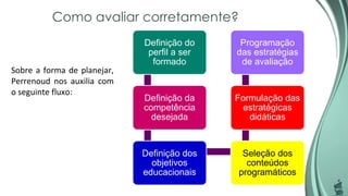 Como avaliar corretamente?
Sobre a forma de planejar,
Perrenoud nos auxilia com
o seguinte fluxo:
Definição do
perfil a ser
formado
Definição da
competência
desejada
Definição dos
objetivos
educacionais
Seleção dos
conteúdos
programáticos
Formulação das
estratégicas
didáticas
Programação
das estratégias
de avaliação
 