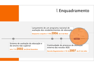 Lançamento de um programa nacional de
                              avaliação dos estabelecimentos de educação
                              Despacho conjunto n.º 370/   2006, de 3 de Maio


Sistema de avaliação da educação e
do ensino não superior                            Continuidade do processo de avaliação
                                                  externa das escolas (IGE)
Lei n.º 31/   2002, de 20 de Dezembro
                                                  Decreto Regulamentar n.º 81-B/   2007, de 31 de Julho
 