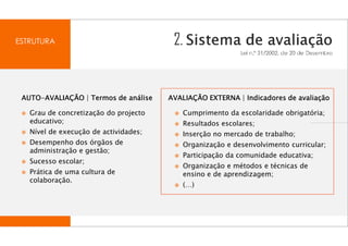 ESTRUTURA




 AUTO-
 AUTO-AVALIAÇÃO | Termos de análise    AVALIAÇÃO EXTERNA | Indicadores de avaliação

   Grau de concretização do projecto       Cumprimento da escolaridade obrigatória;
   educativo;                              Resultados escolares;
   Nível de execução de actividades;       Inserção no mercado de trabalho;
   Desempenho dos órgãos de                Organização e desenvolvimento curricular;
   administração e gestão;
                                           Participação da comunidade educativa;
   Sucesso escolar;
                                           Organização e métodos e técnicas de
   Prática de uma cultura de               ensino e de aprendizagem;
   colaboração.
                                           (…)
 
