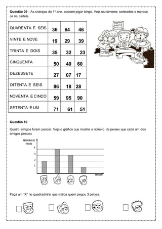 Questão 09 - As crianças do 1º ano, adoram jogar bingo. Veja os números sorteados e marque
os na cartela.
QUARENTA E SEIS
36 64 46
VINTE E NOVE
19 29 39
TRINTA E DOIS
35 32 23
CINQUENTA
50 40 60
DEZESSETE
27 07 17
OITENTA E SEIS
86 18 28
NOVENTA E CINCO
59 95 90
SETENTA E UM
71 61 51
Questão 10
Quatro amigos foram pescar. Veja o gráfico que mostra o número de peixes que cada um dos
amigos pescou
Faça um “X” no quadradinho que indica quem pegou 3 peixes.
 