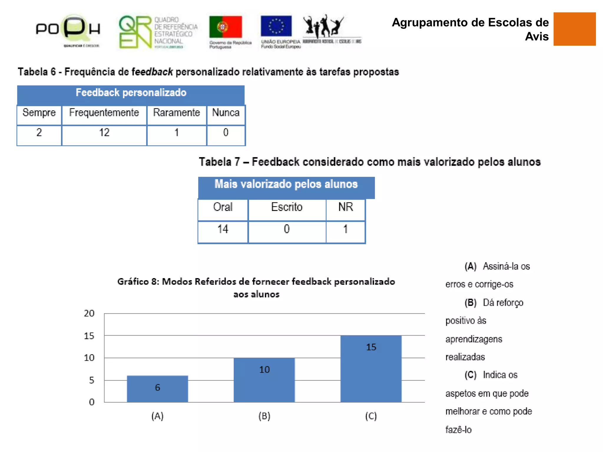 Agrupamento de Escolas de
Avis
 