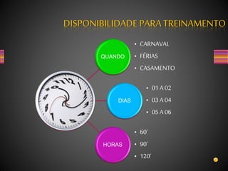 DISPONIBILIDADEPARA TREINAMENTO
QUANDO
• CARNAVAL
• FÉRIAS
• CASAMENTO
DIAS
• 01 A 02
• 03A 04
• 05 A 06
HORAS
• 60’
• 90’
• 120’
 
