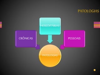 PATOLOGIAS
CRÔNICAS
HEREDITÁRIAS
PESSOAIS
PATOLOGIAS
 