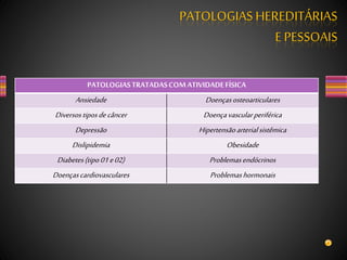 PATOLOGIAS HEREDITÁRIAS
E PESSOAIS
PATOLOGIASTRATADASCOMATIVIDADEFÍSICA
Ansiedade Doençasosteoarticulares
Diversostiposdecâncer Doençavascularperiférica
Depressão Hipertensãoarterialsistêmica
Dislipidemia Obesidade
Diabetes(tipo01e02) Problemasendócrinos
Doençascardiovasculares Problemashormonais
 