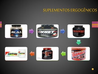 SUPLEMENTOS ERGOGÊNICOS
 