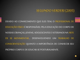 SEGUNDOVERDERI (2005)
DEVIDO AO CONHECIMENTO QUE ELES TEM, O PROFISSIONAL DE
EDUCAÇÃO FÍSICA É RESPONSÁVEL PELA EDUCAÇÃO DO CORPO DE
NOSSAS CRIANÇAS, JOVENS, ADOLESCENTES E VETERANOS NA ARTE
DE SE MOVIMENTAR... DESENVOLVENDO UM TRABALHO DE
CONSCIENTIZAÇÃO QUANTO A IMPORTÂNCIA DE CONHECER SEU
PRÓPRIO CORPO E DE EDUCAR-SE POSTURALMENTE.
 