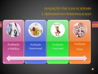 AVALIAÇÃO FÍSICA EM ACADEMIA
E TREINAMENTO PERSONALIZADO
Avaliação
o Médica
Avaliação
Nutricional
Avaliação
Funcional
Avaliação
Física
 