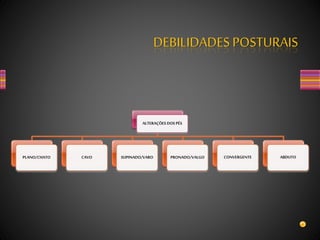 ALTERAÇÕES DOS PÉS
PLANO/CHATO CAVO SUPINADO/VARO PRONADO/VALGO CONVERGENTE ABDUTO
DEBILIDADES POSTURAIS
 