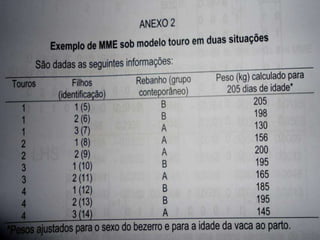 Avaliação genética aula