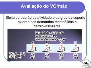 Avaliação do VO²máx
Efeito do padrão de atividade e do grau de suporte
externo nas demandas metabólicas e
cardiovasculares
 