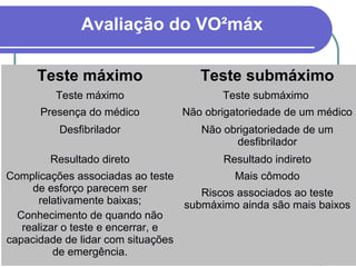 Avaliação do VO²máx
Teste máximo Teste submáximo
Teste máximo Teste submáximo
Presença do médico Não obrigatoriedade de um médico
Desfibrilador Não obrigatoriedade de um
desfibrilador
Resultado direto Resultado indireto
Complicações associadas ao teste
de esforço parecem ser
relativamente baixas;
Conhecimento de quando não
realizar o teste e encerrar, e
capacidade de lidar com situações
de emergência.
Mais cômodo
Riscos associados ao teste
submáximo ainda são mais baixos
 