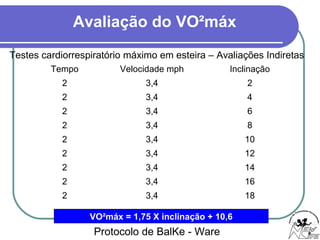 Avaliação do VO²máx
Protocolo de BalKe - Ware
Tempo Velocidade mph Inclinação
2 3,4 2
2 3,4 4
2 3,4 6
2 3,4 8
2 3,4 10
2 3,4 12
2 3,4 14
2 3,4 16
2 3,4 18
VO²máx = 1,75 X inclinação + 10,6
Testes cardiorrespiratório máximo em esteira – Avaliações Indiretas
 