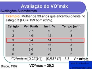 Avaliação do VO²máx
Avaliações Submáximas
Bruce, 1992
Exemplo: Mulher de 33 anos que encerrou o teste no
estágio 3 (FC = 159 bpm (85%).
Estágio Vel. Km/h Incli. % Tempo (min)
1 2,7 10 3
2 4,0 12 3
3 5,4 14 3
4 6,7 16 3
5 8,0 18 3
6 8,8 20 3
5,3)*95,0()](25,0[² ++= GVmáxVO
m/min – km/h =
V (m/min)*60/1000
VO²máx = 39,3
V = m/min
 