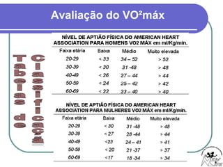 Avaliação do VO²máx
 