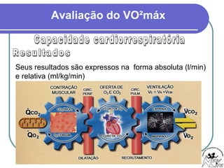 Avaliação do VO²máx
Seus resultados são expressos na forma absoluta (l/min)
e relativa (ml/kg/min)
 