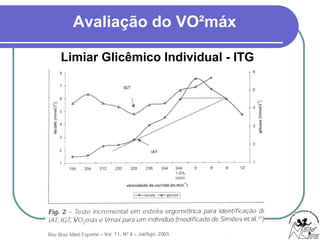 Avaliação do VO²máx
Limiar Glicêmico Individual - ITG
 