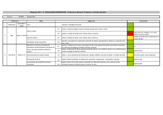 Maquetes 2011 / 2 . AVALIAÇÃO EXERCÍCIOS . Professores: Benamy Turkienicz e Cristina Gondim

    Turma C            ALUNO:         Gustavo Silva


          EXERCÍCIO                                         MEIO                                                                        OBJETIVOS                                                                       AVALIAÇÃO
                     plasticidade e
1    dobraduras                       casca                                                estimular a emergência funcional
                        rigidez

                                                                                     2.1   manter a memória da figura inicial provocando tensões entre cheios e vazios
                                      cheios e vazios
                                                                                                                                                                                                             volume externo sem refer@encia com o original
                                                                                     2.2   explorar a relação de tensão entre volume interno e externo
                                                                                                                                                                                                             (referente a primeira postagem)
2       lego        espaço e volume
                                                                                                                                                                                                             relações de tensão pouco exploradas com
                                      volumes e planos                               2.3   explorar relações de tensão entre volume, base e cobertura
                                                                                                                                                                                                             o plano de base
                                                                                           estimular a percepção de componentes essenciais de objetos reproduzindo as relaçõs de proporção entre
                                      reprodução: escala e proporção                 2.4
                                                                                           suas partes
                                      alternância de alturas provocadas por                explorar a influência da luz sobre a percepção da altura entre planos horizontais e dos efeitos provocados
                                                                                     3.1                                                                                                                     ok
                                      alternâncias de posicionamento dos planos da         por diferentes estratégias de incidência (zenitais e laterais)
                                      caixa e dos tipos de abertura (lateral ou            analisar as diferenças de efeitos espaciais produzidos pela luz com incidência zenital e com incidencia lateral
                                                                                     3.2   usando estrategias de abertura similares                                                                          explorou bem
                                      zenital)

3    caixa de luz     espaço e luz    dimensionamento do espaço (escala)             3.3   utilizar e variar parâmetros de dimensão (ex: calunga, mobiliário, etc) para introduzir o conceito de escala      não variou escala / pouco explorado

                                      interposição de filtros                        3.4   explorar efeitos produzidos no ambiente por superfícies transparentes , translúcidas e coloridas                  explorou bem
                                      caracteristicas das superfícies verticais e          explorar efeitos da luz sobre planos constituídos por diferentes materiais, cores, texturas, formas,
                                      horizontais                                          inclinações e graus de reflexão usados no interior da caixa                                                       explorou bem
                                                                                     3.5
 