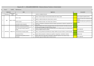 Maquetes 2011 / 2 . AVALIAÇÃO EXERCÍCIOS . Professores: Benamy Turkienicz e Cristina Gondim

    Turma C            ALUNO:         Shailla Giacomet


          EXERCÍCIO                                         MEIO                                                                        OBJETIVOS                                                                      AVALIAÇÃO
                     plasticidade e
1    dobraduras                       casca                                                estimular a emergência funcional
                        rigidez

                                                                                     2.1   manter a memória da figura inicial provocando tensões entre cheios e vazios                                       pouca variação da superfície externa
                                      cheios e vazios
                                                                                                                                                                                                             relações de tensão pouco exploradas entre
                                                                                     2.2   explorar a relação de tensão entre volume interno e externo
                                                                                                                                                                                                             volumes
2       lego        espaço e volume
                                                                                                                                                                                                             relações de tensão pouco exploradas com
                                      volumes e planos                               2.3   explorar relações de tensão entre volume, base e cobertura
                                                                                                                                                                                                             o plano
                                                                                           estimular a percepção de componentes essenciais de objetos reproduzindo as relaçõs de proporção entre
                                      reprodução: escala e proporção                 2.4
                                                                                           suas partes
                                      alternância de alturas provocadas por                explorar a influência da luz sobre a percepção da altura entre planos horizontais e dos efeitos provocados
                                                                                     3.1                                                                                                                     ok
                                      alternâncias de posicionamento dos planos da         por diferentes estratégias de incidência (zenitais e laterais)
                                      caixa e dos tipos de abertura (lateral ou            analisar as diferenças de efeitos espaciais produzidos pela luz com incidência zenital e com incidencia lateral
                                                                                     3.2   usando estrategias de abertura similares                                                                          pouco explorado
                                      zenital)

3    caixa de luz     espaço e luz    dimensionamento do espaço (escala)             3.3   utilizar e variar parâmetros de dimensão (ex: calunga, mobiliário, etc) para introduzir o conceito de escala      2 escalas diferentes

                                      interposição de filtros                        3.4   explorar efeitos produzidos no ambiente por superfícies transparentes , translúcidas e coloridas                  explorou bem
                                      caracteristicas das superfícies verticais e          explorar efeitos da luz sobre planos constituídos por diferentes materiais, cores, texturas, formas,
                                      horizontais                                          inclinações e graus de reflexão usados no interior da caixa                                                       pouco explorado
                                                                                     3.5
 