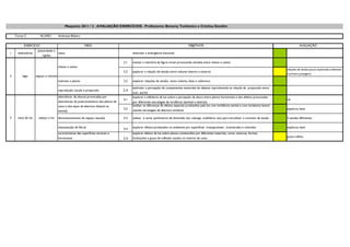 Maquetes 2011 / 2 . AVALIAÇÃO EXERCÍCIOS . Professores: Benamy Turkienicz e Cristina Gondim

    Turma C            ALUNO:         Andressa Ribeiro


          EXERCÍCIO                                         MEIO                                                                        OBJETIVOS                                                                      AVALIAÇÃO
                     plasticidade e
1    dobraduras                       casca                                                estimular a emergência funcional
                        rigidez

                                                                                     2.1   manter a memória da figura inicial provocando tensões entre cheios e vazios
                                      cheios e vazios
                                                                                                                                                                                                             relações de tensão pouco exploradas (referente
                                                                                     2.2   explorar a relação de tensão entre volume interno e externo
                                                                                                                                                                                                             a primeira postagem)
2       lego        espaço e volume
                                      volumes e planos                               2.3   explorar relações de tensão entre volume, base e cobertura

                                                                                           estimular a percepção de componentes essenciais de objetos reproduzindo as relaçõs de proporção entre
                                      reprodução: escala e proporção                 2.4
                                                                                           suas partes
                                      alternância de alturas provocadas por                explorar a influência da luz sobre a percepção da altura entre planos horizontais e dos efeitos provocados
                                                                                     3.1                                                                                                                     ok
                                      alternâncias de posicionamento dos planos da         por diferentes estratégias de incidência (zenitais e laterais)
                                      caixa e dos tipos de abertura (lateral ou            analisar as diferenças de efeitos espaciais produzidos pela luz com incidência zenital e com incidencia lateral
                                                                                     3.2   usando estrategias de abertura similares                                                                          explorou bem
                                      zenital)

3    caixa de luz     espaço e luz    dimensionamento do espaço (escala)             3.3   utilizar e variar parâmetros de dimensão (ex: calunga, mobiliário, etc) para introduzir o conceito de escala      2 escalas diferentes

                                      interposição de filtros                        3.4   explorar efeitos produzidos no ambiente por superfícies transparentes , translúcidas e coloridas                  explorou bem
                                      caracteristicas das superfícies verticais e          explorar efeitos da luz sobre planos constituídos por diferentes materiais, cores, texturas, formas,
                                      horizontais                                          inclinações e graus de reflexão usados no interior da caixa                                                       pouco efeito
                                                                                     3.5
 