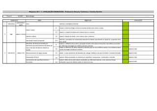 Maquetes 2011 / 2 . AVALIAÇÃO EXERCÍCIOS . Professores: Benamy Turkienicz e Cristina Gondim

    Turma C            ALUNO:         Bianca Borges


          EXERCÍCIO                                         MEIO                                                                        OBJETIVOS                                                                    AVALIAÇÃO
                     plasticidade e
1    dobraduras                       casca                                                estimular a emergência funcional
                        rigidez

                                                                                     2.1   manter a memória da figura inicial provocando tensões entre cheios e vazios
                                      cheios e vazios
                                                                                     2.2   explorar a relação de tensão entre volume interno e externo
2       lego        espaço e volume
                                      volumes e planos                               2.3   explorar relações de tensão entre volume, base e cobertura

                                                                                           estimular a percepção de componentes essenciais de objetos reproduzindo as relaçõs de proporção entre
                                      reprodução: escala e proporção                 2.4
                                                                                           suas partes
                                      alternância de alturas provocadas por                explorar a influência da luz sobre a percepção da altura entre planos horizontais e dos efeitos provocados
                                                                                     3.1                                                                                                                     ok
                                      alternâncias de posicionamento dos planos da         por diferentes estratégias de incidência (zenitais e laterais)
                                      caixa e dos tipos de abertura (lateral ou            analisar as diferenças de efeitos espaciais produzidos pela luz com incidência zenital e com incidencia lateral
                                                                                     3.2   usando estrategias de abertura similares                                                                          explorou bem
                                      zenital)

3    caixa de luz     espaço e luz    dimensionamento do espaço (escala)             3.3   utilizar e variar parâmetros de dimensão (ex: calunga, mobiliário, etc) para introduzir o conceito de escala      explorou bem

                                      interposição de filtros                        3.4   explorar efeitos produzidos no ambiente por superfícies transparentes , translúcidas e coloridas                  explorou bem
                                      caracteristicas das superfícies verticais e          explorar efeitos da luz sobre planos constituídos por diferentes materiais, cores, texturas, formas,
                                      horizontais                                          inclinações e graus de reflexão usados no interior da caixa                                                       explorou bem
                                                                                     3.5
 