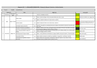 Maquetes 2011 / 2 . AVALIAÇÃO EXERCÍCIOS . Professores: Benamy Turkienicz e Cristina Gondim

    Turma C            ALUNO:         Caroline Bariviera


          EXERCÍCIO                                         MEIO                                                                        OBJETIVOS                                                                       AVALIAÇÃO
                     plasticidade e
1    dobraduras                       casca                                                estimular a emergência funcional
                        rigidez

                                                                                     2.1   manter a memória da figura inicial provocando tensões entre cheios e vazios                                       volume sem referência com a figura inicial
                                      cheios e vazios
                                                                                     2.2   explorar a relação de tensão entre volume interno e externo

2       lego        espaço e volume                                                                                                                                                                          plano de cobertura indefinido, volume externo sem
                                      volumes e planos                               2.3   explorar relações de tensão entre volume, base e cobertura                                                        referência formal, sem exploração de tensão com a
                                                                                                                                                                                                             base

                                                                                           estimular a percepção de componentes essenciais de objetos reproduzindo as relaçõs de proporção entre
                                      reprodução: escala e proporção                 2.4
                                                                                           suas partes
                                      alternância de alturas provocadas por                explorar a influência da luz sobre a percepção da altura entre planos horizontais e dos efeitos provocados
                                                                                     3.1                                                                                                                     não virou a caixa
                                      alternâncias de posicionamento dos planos da         por diferentes estratégias de incidência (zenitais e laterais)
                                      caixa e dos tipos de abertura (lateral ou            analisar as diferenças de efeitos espaciais produzidos pela luz com incidência zenital e com incidencia lateral
                                                                                     3.2   usando estrategias de abertura similares                                                                          explorou bem
                                      zenital)

3    caixa de luz     espaço e luz    dimensionamento do espaço (escala)             3.3   utilizar e variar parâmetros de dimensão (ex: calunga, mobiliário, etc) para introduzir o conceito de escala      faltou variar escala

                                      interposição de filtros                        3.4   explorar efeitos produzidos no ambiente por superfícies transparentes , translúcidas e coloridas                  explorou bem
                                      caracteristicas das superfícies verticais e          explorar efeitos da luz sobre planos constituídos por diferentes materiais, cores, texturas, formas,
                                      horizontais                                          inclinações e graus de reflexão usados no interior da caixa                                                       pouco explorado
                                                                                     3.5
 