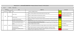 Maquetes 2011 / 2 . AVALIAÇÃO EXERCÍCIOS . Professores: Benamy Turkienicz e Cristina Gondim

    Turma C            ALUNO:         Débora Pustai


          EXERCÍCIO                                         MEIO                                                                        OBJETIVOS                                                                       AVALIAÇÃO
                     plasticidade e
1    dobraduras                       casca                                                estimular a emergência funcional
                        rigidez

                                                                                     2.1   manter a memória da figura inicial provocando tensões entre cheios e vazios                                       pouca variação da superficie externa
                                      cheios e vazios
                                                                                                                                                                                                             volume externo sem referência com o original,
                                                                                     2.2   explorar a relação de tensão entre volume interno e externo
                                                                                                                                                                                                             relações de tensão pouco exploradas
2       lego        espaço e volume
                                      volumes e planos                               2.3   explorar relações de tensão entre volume, base e cobertura

                                                                                           estimular a percepção de componentes essenciais de objetos reproduzindo as relaçõs de proporção entre
                                      reprodução: escala e proporção                 2.4
                                                                                           suas partes
                                      alternância de alturas provocadas por                explorar a influência da luz sobre a percepção da altura entre planos horizontais e dos efeitos provocados
                                                                                     3.1                                                                                                                     virou a caixa mas em outra situação
                                      alternâncias de posicionamento dos planos da         por diferentes estratégias de incidência (zenitais e laterais)
                                      caixa e dos tipos de abertura (lateral ou            analisar as diferenças de efeitos espaciais produzidos pela luz com incidência zenital e com incidencia lateral
                                                                                     3.2   usando estrategias de abertura similares                                                                          pouco explorado
                                      zenital)

3    caixa de luz     espaço e luz    dimensionamento do espaço (escala)             3.3   utilizar e variar parâmetros de dimensão (ex: calunga, mobiliário, etc) para introduzir o conceito de escala      faltou variação na escala

                                      interposição de filtros                        3.4   explorar efeitos produzidos no ambiente por superfícies transparentes , translúcidas e coloridas                  ok
                                      caracteristicas das superfícies verticais e          explorar efeitos da luz sobre planos constituídos por diferentes materiais, cores, texturas, formas,
                                      horizontais                                          inclinações e graus de reflexão usados no interior da caixa                                                       muito pouco explorado
                                                                                     3.5
 