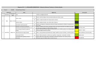 Maquetes 2011 / 2 . AVALIAÇÃO EXERCÍCIOS . Professores: Benamy Turkienicz e Cristina Gondim

    Turma C            ALUNO:         Franciele Prietsch Oliveira


          EXERCÍCIO                                         MEIO                                                                        OBJETIVOS                                                                     AVALIAÇÃO
                     plasticidade e
1    dobraduras                       casca                                                estimular a emergência funcional
                        rigidez

                                                                                     2.1   manter a memória da figura inicial provocando tensões entre cheios e vazios
                                      cheios e vazios
                                                                                     2.2   explorar a relação de tensão entre volume interno e externo
2       lego        espaço e volume
                                      volumes e planos                               2.3   explorar relações de tensão entre volume, base e cobertura

                                                                                           estimular a percepção de componentes essenciais de objetos reproduzindo as relaçõs de proporção entre
                                      reprodução: escala e proporção                 2.4
                                                                                           suas partes
                                      alternância de alturas provocadas por                explorar a influência da luz sobre a percepção da altura entre planos horizontais e dos efeitos provocados
                                                                                     3.1                                                                                                                     não virou a caixa
                                      alternâncias de posicionamento dos planos da         por diferentes estratégias de incidência (zenitais e laterais)
                                      caixa e dos tipos de abertura (lateral ou            analisar as diferenças de efeitos espaciais produzidos pela luz com incidência zenital e com incidencia lateral
                                                                                     3.2   usando estrategias de abertura similares                                                                          explorar + zenital
                                      zenital)

3    caixa de luz     espaço e luz    dimensionamento do espaço (escala)             3.3   utilizar e variar parâmetros de dimensão (ex: calunga, mobiliário, etc) para introduzir o conceito de escala      pouco explorado / não variou escala

                                      interposição de filtros                        3.4   explorar efeitos produzidos no ambiente por superfícies transparentes , translúcidas e coloridas                  explorou bem
                                      caracteristicas das superfícies verticais e          explorar efeitos da luz sobre planos constituídos por diferentes materiais, cores, texturas, formas,
                                      horizontais                                          inclinações e graus de reflexão usados no interior da caixa                                                       não explorado
                                                                                     3.5
 