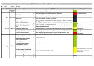 Maquetes 2011 / 2 . AVALIAÇÃO EXERCÍCIOS . Professores: Benamy Turkienicz e Cristina Gondim

    Turma C            ALUNO:         Vitor Prates


          EXERCÍCIO                                          MEIO                                                                          OBJETIVOS                                                                          AVALIAÇÃO
                     plasticidade e
1    dobraduras                       casca                                                   estimular a emergência funcional
                        rigidez

                                                                                        2.1   manter a memória da figura inicial provocando tensões entre cheios e vazios                                           sem foto da transformação
                                      cheios e vazios
                                                                                        2.2   explorar a relação de tensão entre volume interno e externo
2       lego        espaço e volume
                                      volumes e planos                                  2.3   explorar relações de tensão entre volume, base e cobertura

                                                                                              estimular a percepção de componentes essenciais de objetos reproduzindo as relaçõs de proporção entre
                                      reprodução: escala e proporção                    2.4
                                                                                              suas partes
                                      alternância de alturas provocadas por                   explorar a influência da luz sobre a percepção da altura entre planos horizontais e dos efeitos provocados
                                                                                        3.1                                                                                                                         ok
                                      alternâncias de posicionamento dos planos da            por diferentes estratégias de incidência (zenitais e laterais)
                                      caixa e dos tipos de abertura (lateral ou               analisar as diferenças de efeitos espaciais produzidos pela luz com incidência zenital e com incidencia lateral
                                                                                        3.2   usando estrategias de abertura similares                                                                              explorou bem
                                      zenital)

3    caixa de luz     espaço e luz    dimensionamento do espaço (escala)                3.3   utilizar e variar parâmetros de dimensão (ex: calunga, mobiliário, etc) para introduzir o conceito de escala          faltou variar escala

                                      interposição de filtros                           3.4   explorar efeitos produzidos no ambiente por superfícies transparentes , translúcidas e coloridas                      explorou bem
                                      caracteristicas das superfícies verticais e             explorar efeitos da luz sobre planos constituídos por diferentes materiais, cores, texturas, formas,
                                      horizontais                                             inclinações e graus de reflexão usados no interior da caixa                                                           pouco explorado
                                                                                        3.5

                                      desenho de cortes (caixa em pé e deitada),
                                      cortes longitudinais e/ou transversais com
                                                                                        4.1   Representação dos efeitos.                                                                                            ok
                                      ênfase nas áreas iluminadas e sombreadas
                                      através de contraste claro/escuro.

                                      Interposição de planos horizontais, localização
                                      de aberturas em posições estratégicas e
                                                                                        4.2   criação de Efeitos Cênicos.                                                                                           ok
                                      utilização de elementos de escala e
                    espaço, corte e arquitetônicos.
4       corte
                          luz
                                    correspondência entre a representação do
                                                                                                                                                                                                                    faltou a representação no corte transversal
                                      efeito cênico no desenho e o obtido através
                                                                                        4.3   observação da consistência entre desenho e modelo.                                                                    da abertura por onde é iluminado o
                                      do modelo sob luz do sol, calota solar ou
                                                                                                                                                                                                                    pavimento térreo.
                                      outra fonte de luz artificial..

                                                                0                       0                                                                                                                       0

                                                                0                       0                                                                                                                       0
 
