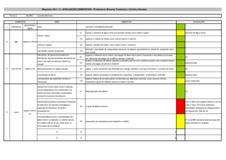 Maquetes 2011 / 2 . AVALIAÇÃO EXERCÍCIOS . Professores: Benamy Turkienicz e Cristina Gondim

    Turma C            ALUNO:         Caroline Bariviera


          EXERCÍCIO                                          MEIO                                                                          OBJETIVOS                                                                          AVALIAÇÃO
                     plasticidade e
1    dobraduras                       casca                                                   estimular a emergência funcional
                        rigidez

                                                                                        2.1   manter a memória da figura inicial provocando tensões entre cheios e vazios                                           sem foto da figura inicial
                                      cheios e vazios
                                                                                        2.2   explorar a relação de tensão entre volume interno e externo
2       lego        espaço e volume
                                      volumes e planos                                  2.3   explorar relações de tensão entre volume, base e cobertura

                                                                                              estimular a percepção de componentes essenciais de objetos reproduzindo as relaçõs de proporção entre
                                      reprodução: escala e proporção                    2.4
                                                                                              suas partes
                                      alternância de alturas provocadas por                   explorar a influência da luz sobre a percepção da altura entre planos horizontais e dos efeitos provocados
                                                                                        3.1                                                                                                                         ok
                                      alternâncias de posicionamento dos planos da            por diferentes estratégias de incidência (zenitais e laterais)
                                      caixa e dos tipos de abertura (lateral ou               analisar as diferenças de efeitos espaciais produzidos pela luz com incidência zenital e com incidencia lateral
                                                                                        3.2   usando estrategias de abertura similares                                                                              explorou bem
                                      zenital)

3    caixa de luz     espaço e luz    dimensionamento do espaço (escala)                3.3   utilizar e variar parâmetros de dimensão (ex: calunga, mobiliário, etc) para introduzir o conceito de escala          ok

                                      interposição de filtros                           3.4   explorar efeitos produzidos no ambiente por superfícies transparentes , translúcidas e coloridas                      explorou bem
                                      caracteristicas das superfícies verticais e             explorar efeitos da luz sobre planos constituídos por diferentes materiais, cores, texturas, formas,
                                      horizontais                                       3.5   inclinações e graus de reflexão usados no interior da caixa                                                           pouco explorado

                                      desenho de cortes (caixa em pé e deitada),
                                      cortes longitudinais e/ou transversais com
                                                                                        4.1   Representação dos efeitos.                                                                                            ok
                                      ênfase nas áreas iluminadas e sombreadas
                                      através de contraste claro/escuro.

                                      Interposição de planos horizontais, localização                                                                                                                               criar o efeito não significa eliminar a luz de
                                      de aberturas em posições estratégicas e                                                                                                                                       todo o resto. Os outros ambientes
                                                                                        4.2   criação de Efeitos Cênicos.
                                      utilização de elementos de escala e                                                                                                                                           desenhados simplesmente desapareceram
                    espaço, corte e arquitetônicos.                                                                                                                                                                 da maquete por falta de luz.
4       corte
                          luz
                                    correspondência entre a representação do
                                      efeito cênico no desenho e o obtido através                                                                                                                                   O corte BB representa aberturas que não
                                                                                        4.3   observação da consistência entre desenho e modelo.
                                      do modelo sob luz do sol, calota solar ou                                                                                                                                     estão presentes na maquete.
                                      outra fonte de luz artificial..

                                                                0                       0                                                                                                                       0

                                                                0                       0                                                                                                                       0
 