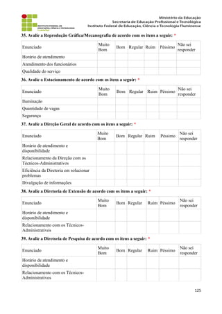 35. Avalie a Reprodução Gráfica/Mecanografia de acordo com os itens a seguir: *
Enunciado
Muito
Bom
Bom Regular Ruim Péssimo
Não sei
responder
Horário de atendimento
Atendimento dos funcionários
Qualidade do serviço
36. Avalie o Estacionamento de acordo com os itens a seguir: *
Enunciado
Muito
Bom
Bom Regular Ruim Péssimo
Não sei
responder
Iluminação
Quantidade de vagas
Segurança
37. Avalie a Direção Geral de acordo com os itens a seguir: *
Enunciado
Muito
Bom
Bom Regular Ruim Péssimo
Não sei
responder
Horário de atendimento e
disponibilidade
Relacionamento da Direção com os
Técnicos-Administrativos
Eficiência da Diretoria em solucionar
problemas
Divulgação de informações
38. Avalie a Diretoria de Extensão de acordo com os itens a seguir: *
Enunciado
Muito
Bom
Bom Regular Ruim Péssimo
Não sei
responder
Horário de atendimento e
disponibilidade
Relacionamento com os Técnicos-
Administrativos
39. Avalie a Diretoria de Pesquisa de acordo com os itens a seguir: *
Enunciado
Muito
Bom
Bom Regular Ruim Péssimo
Não sei
responder
Horário de atendimento e
disponibilidade
Relacionamento com os Técnicos-
Administrativos
125
 