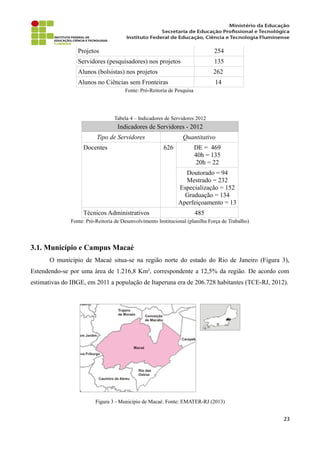 Projetos 254
Servidores (pesquisadores) nos projetos 135
Alunos (bolsistas) nos projetos 262
Alunos no Ciências sem Fronteiras 14
Fonte: Pró-Reitoria de Pesquisa
Tabela 4 – Indicadores de Servidores 2012
Indicadores de Servidores - 2012
Tipo de Servidores Quantitativo
Docentes 626 DE = 469
40h = 135
20h = 22
Doutorado = 94
Mestrado = 232
Especialização = 152
Graduação = 134
Aperfeiçoamento = 13
Técnicos Administrativos 485
Fonte: Pró-Reitoria de Desenvolvimento Institucional (planilha Força de Trabalho)
3.1. Município e Campus Macaé
O município de Macaé situa-se na região norte do estado do Rio de Janeiro (Figura 3),
Estendendo-se por uma área de 1.216,8 Km², correspondente a 12,5% da região. De acordo com
estimativas do IBGE, em 2011 a população de Itaperuna era de 206.728 habitantes (TCE-RJ, 2012).
Figura 3 - Município de Macaé. Fonte: EMATER-RJ (2013)
23
 