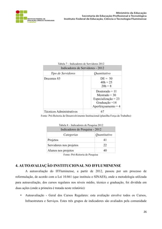 Tabela 7 – Indicadores de Servidores 2012
Indicadores de Servidores - 2012
Tipo de Servidores Quantitativo
Docentes 83 DE = 50
40h = 25
20h = 8
Doutorado = 11
Mestrado = 30
Especialização = 23
Graduação =14
Aperfeiçoamento = 4
Técnicos Administrativos 67
Fonte: Pró-Reitoria de Desenvolvimento Institucional (planilha Força de Trabalho)
Tabela 8 – Indicadores de Pesquisa 2012
Indicadores de Pesquisa - 2012
Categorias Quantitativo
Projetos 41
Servidores nos projetos 22
Alunos nos projetos 40
Fonte: Pró-Reitoria de Pesquisa
4. AUTOAVALIAÇÃO INSTITUCIONAL NO IFFLUMINENSE
A autoavaliação do IFFluminense, a partir de 2012, passou por um processo de
reformulação, de acordo com a Lei 10.861 (que instituiu o SINAES), onde a metodologia utilizada
para autoavaliação, dos cursos regulares nos níveis médio, técnico e graduação, foi dividida em
duas ações (onde a primeira é tratada neste relatório):
• Autoavaliação - Geral dos Cursos Regulares: esta avaliação envolve todos os Cursos,
Infraestrutura e Serviços. Estes três grupos de indicadores são avaliados pela comunidade
26
 