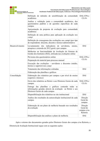Definição de métodos de sensibilização da comunidade
acadêmica
DAI, CPA e
CLA's
Análise e validação junto a comunidade acadêmica, dos
questionários padrões e de questões específicas de cada
campus
Apresentação da proposta de avaliação para comunidade
acadêmica
Definição de uma política para aplicação da avaliação nos
campi
Definição do cronograma das avaliações nos campi (por tipo
de respondente: discente, docente e técnico-administrativo
Desenvolvimento Levantamento dos indicadores de servidores, ensino,
pesquisa e extensão de 2012 geral e por campus
DAI
Melhorias na funcionalidade de Avaliação do Sistema de
Gestão dos Institutos (SGI), utilizada nas avaliações online
Pré-testes dos questionários online DAI, CPA e
CLA'sPreparação do material para processo manual
Execução das avaliações - servidores e discentes (médio,
técnico e superior) nos campi
Tratamento das informações coletadas DAI
Elaboração das planilhas e gráficos
Consolidação Elaboração dos relatórios por campus e por nível de ensino
(superior e técnico)
DAI
Envio dos relatórios ao Reitor e aos Diretores Gerais de cada
campus
DAI, CPA e
CLA's
Entrega das planilhas e gráficos contendo todas as
informações geradas através da avaliação ao Reitor e aos
Diretores Gerais de cada campus
Disponibilização dos relatórios no site institucional DAI
Análise dos resultados da autoavaliação institucional de cada
campus
Direção
Geral do
campus
Elaboração de um plano de melhoria baseado nos resultados
da avaliação
Direção
Geral do
campus e/ou
Reitoria
Disponibilização das análises e plano de melhoria DAI
Após o retorno dos documentos gerados pelos Diretores Gerais dos campus e/ou Reitoria, a
Diretoria de Avaliação Institucional segue com as seguintes ações:
28
 