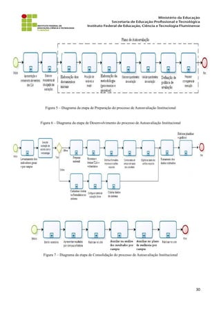 Figura 5 – Diagrama da etapa de Preparação do processo de Autoavaliação Institucional
Figura 6 – Diagrama da etapa de Desenvolvimento do processo de Autoavaliação Institucional
Figura 7 – Diagrama da etapa de Consolidação do processo de Autoavaliação Institucional
30
 