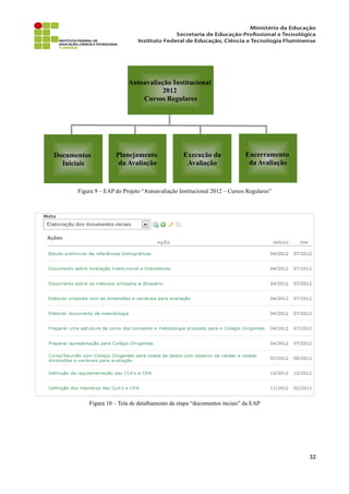 Figura 9 – EAP do Projeto “Autoavaliação Institucional 2012 – Cursos Regulares”
Figura 10 – Tela de detalhamento da etapa “documentos inciais” da EAP
32
Autoavaliação Institucional
2012
Cursos Regulares
Documentos
Iniciais
Planejamento
da Avaliação
Execução da
Avaliação
Encerramento
da Avaliação
 