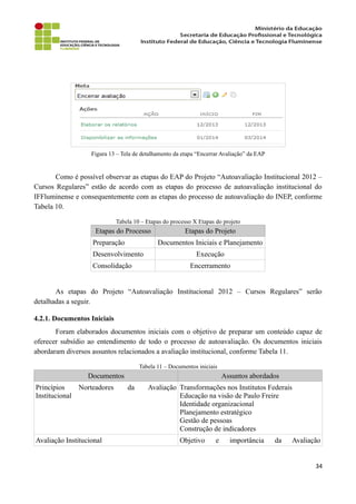 Figura 13 – Tela de detalhamento da etapa “Encerrar Avaliação” da EAP
Como é possível observar as etapas do EAP do Projeto “Autoavaliação Institucional 2012 –
Cursos Regulares” estão de acordo com as etapas do processo de autoavaliação institucional do
IFFluminense e consequentemente com as etapas do processo de autoavaliação do INEP, conforme
Tabela 10.
Tabela 10 – Etapas do processo X Etapas do projeto
Etapas do Processo Etapas do Projeto
Preparação Documentos Iniciais e Planejamento
Desenvolvimento Execução
Consolidação Encerramento
As etapas do Projeto “Autoavaliação Institucional 2012 – Cursos Regulares” serão
detalhadas a seguir.
4.2.1. Documentos Iniciais
Foram elaborados documentos iniciais com o objetivo de preparar um conteúdo capaz de
oferecer subsídio ao entendimento de todo o processo de autoavaliação. Os documentos iniciais
abordaram diversos assuntos relacionados a avaliação institucional, conforme Tabela 11.
Tabela 11 – Documentos iniciais
Documentos Assuntos abordados
Princípios Norteadores da Avaliação
Institucional
Transformações nos Institutos Federais
Educação na visão de Paulo Freire
Identidade organizacional
Planejamento estratégico
Gestão de pessoas
Construção de indicadores
Avaliação Institucional Objetivo e importância da Avaliação
34
 