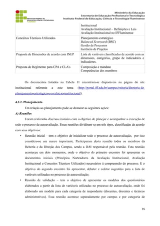 Institucional
Avaliação Institucional – Definições e Leis
Avaliação Institucional no IFFluminense
Conceitos Técnicos Utilizados Planejamento estratégico
Balanced Scorecard (BSC)
Gestão de Processos
Gerência de Projetos
Proposta de Dimensões de acordo com INEP Lista de variáveis classificadas de acordo com as
dimensões, categorias, grupo de indicadores e
indicadores.
Proposta de Regimento para CPA e CLA's Composição e mandato
Competências dos membros
Os documentos listados na Tabela 11 encontram-se disponíveis na página do site
institucional referente a este tema (http://portal.iff.edu.br/campus/reitoria/diretoria-de-
planejamento-estrategico-e-avaliacao-institucional).
4.2.2. Planejamento
Em relação ao planejamento pode-se destacar as seguintes ações:
A) Reuniões
Foram realizadas diversas reuniões com o objetivo de planejar e acompanhar a execução de
todo o processo de autoavaliação. Essas reuniões dividiram-se em três tipos, classificadas de acordo
com seus objetivos:
• Reunião inicial – tem o objetivo de inicializar todo o processo de autoavaliação, por isso
considera-se um marco importante. Participaram desta reunião todos os membros da
Reitoria e da Direção dos Campus, sendo a DAI responsável pela reunião. Esta reunião
aconteceu em dois momentos, onde o objetivo do primeiro encontro foi apresentar os
documentos iniciais (Princípios Norteadores da Avaliação Institucional, Avaliação
Institucional e Conceitos Técnicos Utilizados) necessários à compreensão do processo. E o
objetivo do segundo encontro foi apresentar, debater e coletar sugestões para a lista de
variáveis utilizadas no processo de autoavaliação;
• Reunião de validação – tem o objetivo de apresentar os modelos dos questionários
elaborados a partir da lista de variáveis utilizadas no processo de autoavaliação, onde foi
elaborado um modelo para cada categoria de respondente (discentes, docentes e técnicos
administrativos). Essa reunião acontece separadamente por campus e por categoria de
35
 