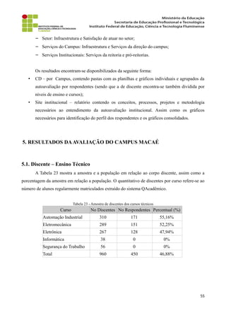 − Setor: Infraestrutura e Satisfação de atuar no setor;
− Serviços do Campus: Infraestrutura e Serviços da direção do campus;
− Serviços Institucionais: Serviços da reitoria e pró-reitorias.
Os resultados encontram-se disponibilizados da seguinte forma:
• CD – por Campus, contendo pastas com as planilhas e gráficos individuais e agrupados da
autoavaliação por respondentes (sendo que a de discente encontra-se também dividida por
níveis de ensino e cursos);
• Site institucional – relatório contendo os conceitos, processos, projetos e metodologia
necessários ao entendimento da autoavaliação institucional. Assim como os gráficos
necessários para identificação do perfil dos respondentes e os gráficos consolidados.
5. RESULTADOS DAAVALIAÇÃO DO CAMPUS MACAÉ
5.1. Discente – Ensino Técnico
A Tabela 23 mostra a amostra e a população em relação ao corpo discente, assim como a
porcentagem da amostra em relação a população. O quantitativo de discentes por curso refere-se ao
número de alunos regularmente matriculados extraído do sistema QAcadêmico.
Tabela 23 - Amostra de discentes dos cursos técnicos
Curso No Discentes No Respondentes Percentual (%)
Automação Industrial 310 171 55,16%
Eletromecânica 289 151 52,25%
Eletrônica 267 128 47,94%
Informática 38 0 0%
Segurança do Trabalho 56 0 0%
Total 960 450 46,88%
55
 