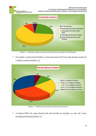 Gráfico 1 – Instituição anterior do discente (nível técnico) em relação ao IFFluminense
• Em relação a renda mensal familiar, o maior percentual (32%) do corpo discente recebe até
3 salários mínimos (Gráfico 2);
Gráfico 2 – Renda mensal familiar do discente (nível técnico)
• A maioria (88%) do corpo discente não está inserida no mercado, ou seja, não exerce
atividade profissional (Gráfico 3);
57
2%9%
63%
24%
2%
Instituição Anterior
IF Fluminense.
Instituição de Ensino Estadual.
Instituição de Ensino Muni-
cipal.
Instituição de Ensino Privada
Outra Instituição de Ensino
Federal.
32%
31%
22%
10%
5%
Renda Mensal Familiar
Até 3 salários-mínimos.
De 3 a 5 salários-mínimos.
De 6 a 10 salários-mínimos.
De 11 a 20 salários-mínimos.
Mais de 20 salários-mínimos.
 