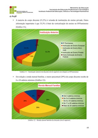 A) Perfil
• A maioria do corpo discente (51,5%) é oriunda de instituições de ensino privado. Outra
informação importante é que 33,3% é fruto da verticalização do ensino no IFFluminense
(Gráfico 11);
Gráfico 11 – Instituição anterior do discente (nível superior) em relação ao IFFluminense
• Em relação a renda mensal familiar, o maior percentual (29%) do corpo discente recebe de
6 a 10 salários mínimos (Gráfico 12);
Gráfico 12 – Renda mensal familiar do discente (nível superior)
63
33,3%
6,1%
7,6%
51,5%
1,5%
Instituição Anterior
IF Fluminense.
Instituição de Ensino Estadual.
Instituição de Ensino Muni-
cipal.
Instituição de Ensino Privada
Outra Instituição de Ensino
Federal.
9%
28%
29%
28%
6%
Renda Mensal Familiar
Até 3 salários-mínimos.
De 3 a 5 salários-mínimos.
De 6 a 10 salários-mínimos.
De 11 a 20 salários-mínimos.
Mais de 20 salários-mínimos.
 
