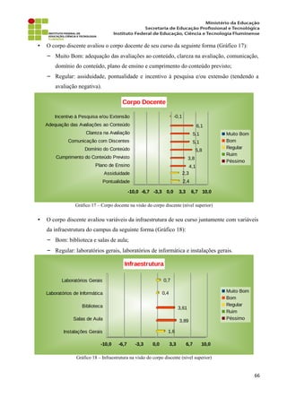 • O corpo discente avaliou o corpo docente de seu curso da seguinte forma (Gráfico 17):
− Muito Bom: adequação das avaliações ao conteúdo, clareza na avaliação, comunicação,
domínio do conteúdo, plano de ensino e cumprimento do conteúdo previsto;
− Regular: assiduidade, pontualidade e incentivo à pesquisa e/ou extensão (tendendo a
avaliação negativa).
Gráfico 17 – Corpo docente na visão do corpo discente (nível superior)
• O corpo discente avaliou variáveis da infraestrutura de seu curso juntamente com variáveis
da infraestrutura do campus da seguinte forma (Gráfico 18):
− Bom: biblioteca e salas de aula;
− Regular: laboratórios gerais, laboratórios de informática e instalações gerais.
Gráfico 18 – Infraestrutura na visão do corpo discente (nível superior)
66
Pontualidade
Assiduidade
Plano de Ensino
Cumprimento do Conteúdo Previsto
Domínio do Conteúdo
Comunicação com Discentes
Clareza na Avaliação
Adequação das Avaliações ao Conteúdo
Incentivo à Pesquisa e/ou Extensão
-10,0 -6,7 -3,3 0,0 3,3 6,7 10,0
2,4
2,3
-0,1
4,1
3,8
5,8
5,1
5,1
6,1
Corpo Docente
Muito Bom
Bom
Regular
Ruim
Péssimo
Instalações Gerais
Salas de Aula
Biblioteca
Laboratórios de Informática
Laboratórios Gerais
-10,0 -6,7 -3,3 0,0 3,3 6,7 10,0
1,6
0,4
0,7
3,89
3,61
Infraestrutura
Muito Bom
Bom
Regular
Ruim
Péssimo
 