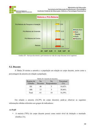 Gráfico 20 – Serviços da reitoria e pró-reitorias na visão do corpo discente (nível superior)
5.2. Docente
A Tabela 24 mostra a amostra e a população em relação ao corpo docente, assim como a
porcentagem da amostra em relação a população.
Tabela 24- Amostra de docentes
Regime de
Trabalho
No
Docentes
No
Respondentes
Percentual
(%)
DE 48 5 10,42%
40h 13 5 38,46%
Total 61 10 16,39%
Em relação a amostra (16,39% do corpo docente), pode-se observar as seguintes
informações obtidas referentes aos grupos de indicadores:
A) Perfil
• A maioria (70%) do corpo docente possui como maior nível de titulação o mestrado
(Gráfico 21);
68
Reitoria
Pró-Reitoria de Ensino
Pró-Reitoria de Extensão
Pró-Reitoria de Pesquisa e Inovação
-10 -6,67 -3,33 0 3,33 6,67 10
3,6
3,52
3,13
2,61
Reitoria e Pró-Reitoria
Muito Bom
Bom
Regular
Ruim
Péssimo
 