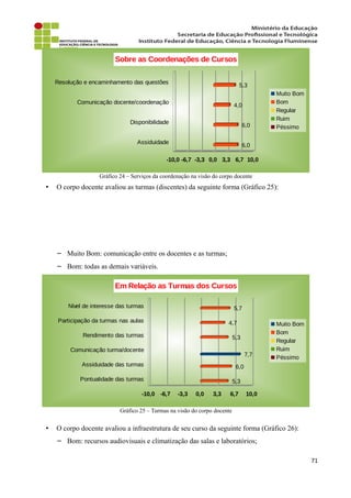 Gráfico 24 – Serviços da coordenação na visão do corpo docente
• O corpo docente avaliou as turmas (discentes) da seguinte forma (Gráfico 25):
− Muito Bom: comunicação entre os docentes e as turmas;
− Bom: todas as demais variáveis.
Gráfico 25 – Turmas na visão do corpo docente
• O corpo docente avaliou a infraestrutura de seu curso da seguinte forma (Gráfico 26):
− Bom: recursos audiovisuais e climatização das salas e laboratórios;
71
Assiduidade
Disponibilidade
Comunicação docente/coordenação
Resolução e encaminhamento das questões
-10,0 -6,7 -3,3 0,0 3,3 6,7 10,0
6,0
6,0
4,0
5,3
Sobre as Coordenações de Cursos
Muito Bom
Bom
Regular
Ruim
Péssimo
Pontualidade das turmas
Assiduidade das turmas
Comunicação turma/docente
Rendimento das turmas
Participação da turmas nas aulas
Nível de interesse das turmas
-10,0 -6,7 -3,3 0,0 3,3 6,7 10,0
5,3
6,0
5,3
4,7
5,7
7,7
Em Relação as Turmas dos Cursos
Muito Bom
Bom
Regular
Ruim
Péssimo
 